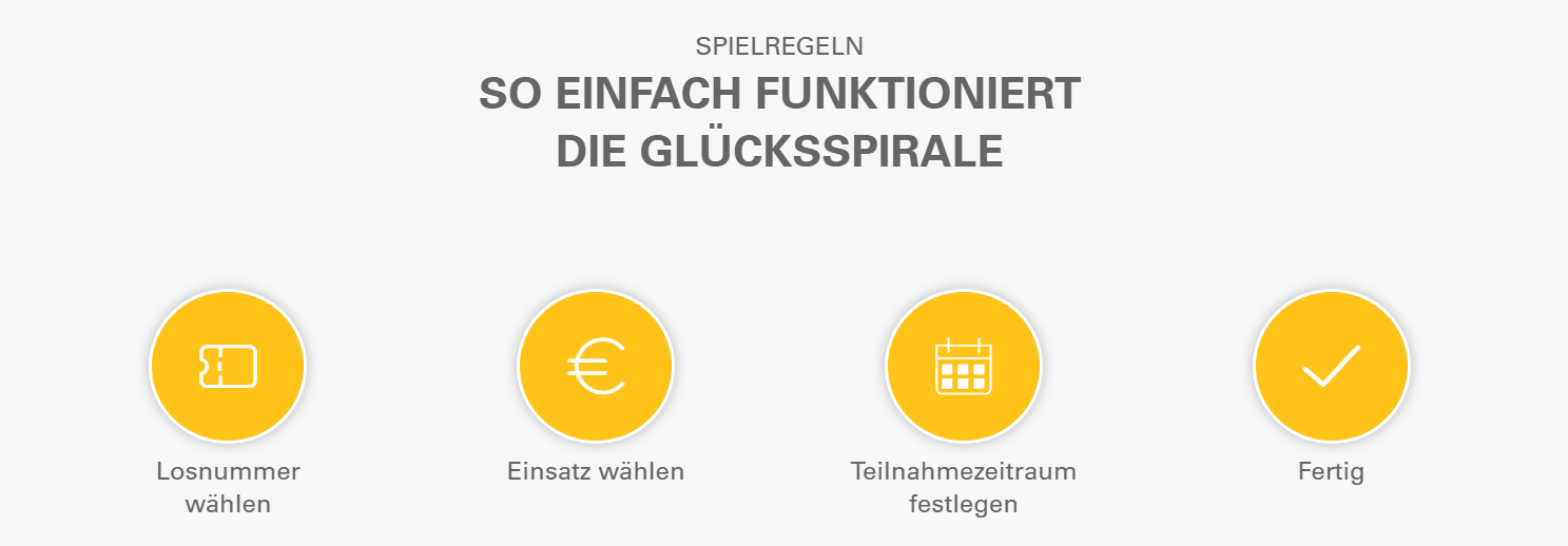 So funktioniert Glücksspirale