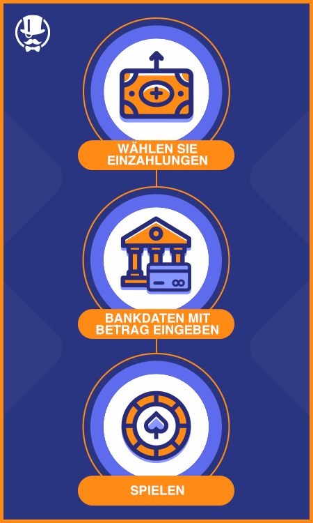 Casinoadvisers ohne Anmeldung im Casino spielen